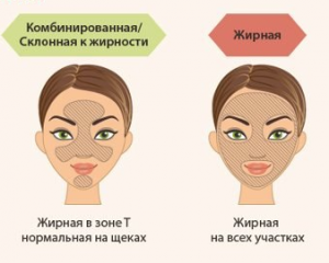 типы кожи